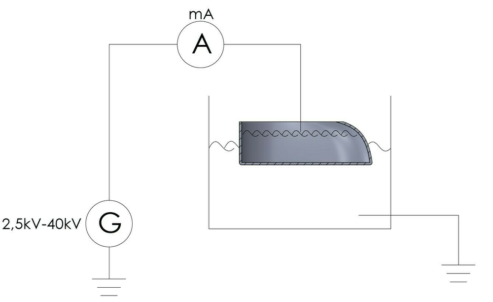 Badanie obuwia elektroizolacyjnego, do 1 kV (para) 1