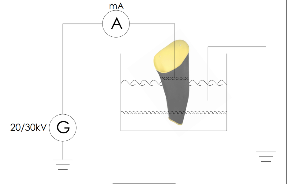 Badanie rękawów elektroizolacyjnych (para) 1